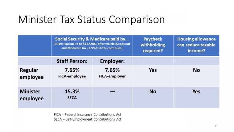 minister tax status comparison